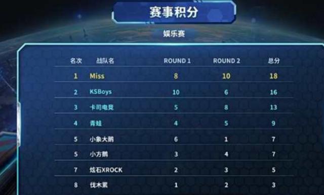 两名被送走 两名被送走